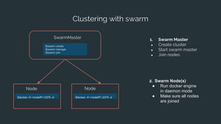 Clustering with swarm
1. Swarm Master
● Create cluster
● Start swarm master
● Join nodes
2. Swarm Node(s)
● Run docker engine
in daemon mode
● Make sure all nodes
are joined
$swarm create
$swarm manage
$swarm join
$docker -H <nodeIP>:2375 -d $docker -H <nodeIP>:2375 -d
SwarmMaster
Node Node
 