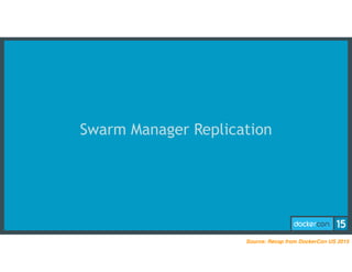 Swarm Manager Replication
Source: Recap from DockerCon US 2015
 