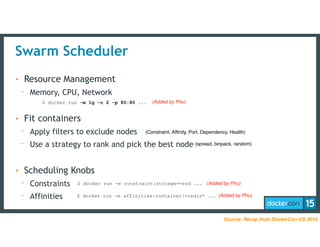 Swarm Scheduler
• Resource Management
- Memory, CPU, Network
• Fit containers
- Apply filters to exclude nodes
- Use a strategy to rank and pick the best node
• Scheduling Knobs
- Constraints
- Affinities
$ docker run -m 1g -c 2 -p 80:80 ...
$ docker run -e constraint:storage==ssd ...
$ docker run -e affinities:container!=redis* ...
(Constraint, Afﬁﬁnity, Port, Dependency, Health)
(spread, binpack, random)
(PhuNA edited)
(PhuNA edited)
Source: Recap from DockerCon US 2015
(Added by Phu)
(Added by Phu)
(Added by Phu)
 