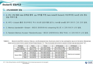 12
Docker의 성능비교
CPU/MEMORY 성능
A. CPU –PXZ 툴로 data 압축을 통해 cpu 부하를 주면, bare metal과 Docker는 비슷하지만, kvm은 22% 정도
성능 저하가 옴.
B. HPC—Linpack 툴로 연산부하도 역시 비슷한 결과치를 냈으나, kvm을 tune할 경우 차이가 그리 크지 않음.
C. Memory bandwidth—Stream – 메모리 관련하여서는 streaming 테스트 시 크게 차이가 나지 않음.
D. Random Memory Access—RandomAccess – 메모리 관련하여서는 랜덤 억세스 시 크게 차이가 나지 않음.
출처: http://blog.Docker.com/2014/03/Docker-0-9-introducing-execution-drivers-and-
libcontainer/
 