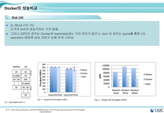14
Docker의 성능비교
Disk I/O
G. Block I/O—fio
도커와 kvm의 성능저하는 거의 없음.
그러나 IOPS의 경우는 Docker와 baremetal과는 거의 차이가 없으나, kvm 의 경우는 qume를 통한 I/O
operation 때문에 성능 저하가 눈에 띄게 나타남.
출처: http://blog.Docker.com/2014/03/Docker-0-9-introducing-execution-drivers-and-
libcontainer/
 