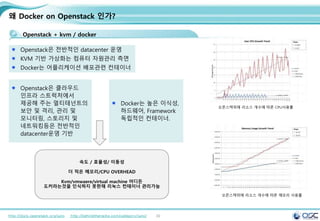 39
왜 Docker on Openstack 인가?
Openstack + kvm / docker
Openstack은 전반적인 datacenter 운영
KVM 기반 가상화는 컴퓨터 자원관리 측면
Docker는 어플리케이션 배포관련 컨테이너
http://docs.openstack.org/juno http://behindtheracks.com/category/juno/
Openstack은 클라우드
인프라 스트럭처에서
제공해 주는 멀티테넌트의
보안 및 격리, 관리 및
모니터링, 스토리지 및
네트워킹등은 전반적인
datacenter운영 기반
오픈스택위에 리소스 개수에 따른 CPU사용률
Docker는 높은 이식성,
하드웨어, Framework
독립적인 컨테이너.
속도 / 효율성/ 이동성
더 적은 메모리/CPU OVERHEAD
Kvm/vmwaere/virtual machine 어디든
도커라는것을 인식하지 못한채 리눅스 컨테이너 관리가능
오픈스택위에 리소스 개수에 따른 매모리 사용률
 