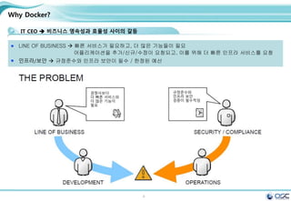 4
경쟁사보다
더 빠른 서비스와
더 많은 기능이
필요
규정준수와
인프라 보안
검증이 필수적임
Why Docker?
IT CEO  비즈니스 영속성과 효율성 사이의 갈등
LINE OF BUSINESS  빠른 서비스가 필요하고, 더 많은 기능들이 필요
어플리케이션을 추가/신규/수정이 요청되고, 이를 위해 더 빠른 인프라 서비스를 요청
인프라/보안  규정준수와 인프라 보안이 필수 / 한정된 예산
 