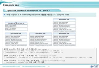 43
Openstack env
OpenStack Juno Install with Neutron on CentOS 7
후에 최종적으로 4 node configuration으로 변환될 예정임. (+1 compute node)
http://docs.openstack.org/juno http://behindtheracks.com/category/juno/
첫번째 eth0에는 각기 아래 ip가 부여됩니다.(Mgt network)
• juno-controller: 192.168.32.181 / juno-network: 192.168.32.182
• juno-compute01: 192.168.32.183 / juno-compute02: 192.168.32.184
두번째 eth1에는 각기 아래 ip가 부여됩니다. (tunneling network)
* juno-network: 192.168.33.182 / juno-compute01: 192.168.33.183 / juno-compute02: 192.168.33.184
세번째 eth2에는 floating IP를 가지게 됩니다. (public network-floating)
* juno-network: pulbic IP는 따로 IP를 주지 않음.
 
