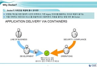 5
Why Docker?
Docker가 아래것을 해결해 줄수 있다면?
IT변화/ 혁신을 위한 절대적 시간이 부족하고, 기존 legacy 인프라를 활용하는 것으로 해결이 불가능
이를 극복하는 대안으로 리소스를 효율적으로 사용하면서, 비용을 줄이는 방법 대두  Docker
빠른 비즈니스 대응
개발자 생산성 증대
클라우드 같은 더 빠르고 큰 확장성
 
