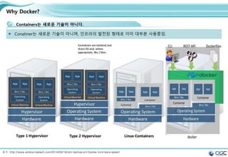 7
Why Docker?
Containers는 새로운 기술이 아니다.
Conatiner는 새로운 기술이 아니며, 인프라의 발전된 형태로 이미 대부분 사용중임.
출처: http://www.enterprisetech.com/2014/08/18/ibm-techies-pit-Docker-kvm-bare-metal/
 