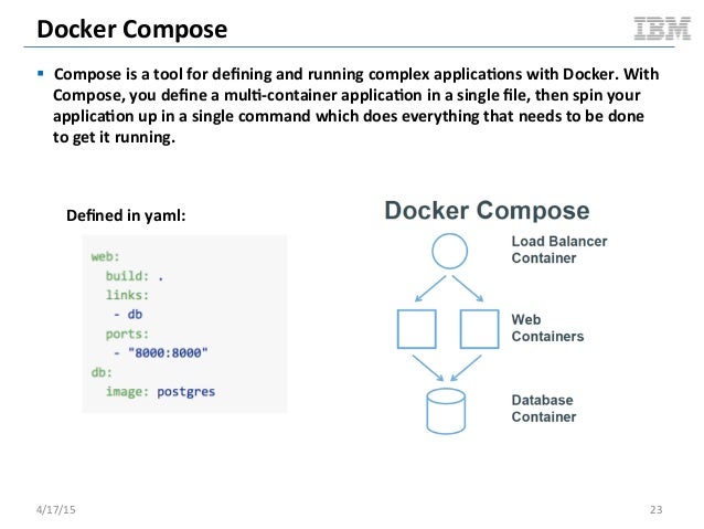 bitwarden docker container bitwarden docker container