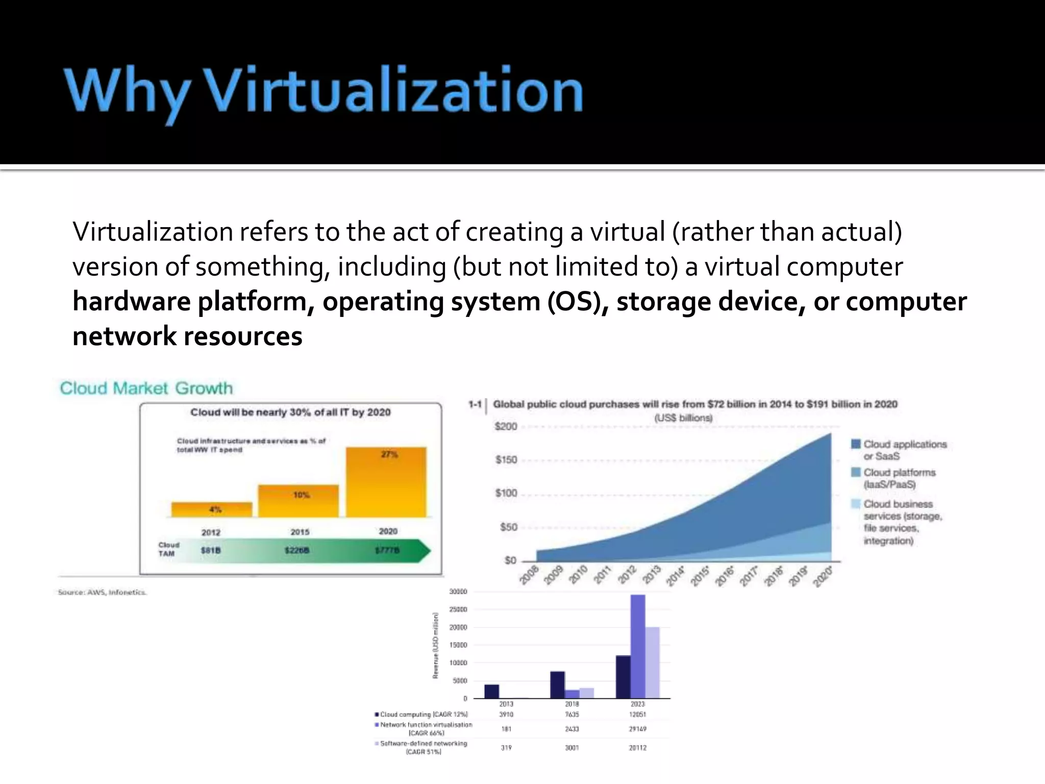 Virtualization refers to the act of creating a virtual (rather than actual)
version of something, including (but not limited to) a virtual computer
hardware platform, operating system (OS), storage device, or computer
network resources
 