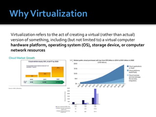 Virtualization refers to the act of creating a virtual (rather than actual)
version of something, including (but not limited to) a virtual computer
hardware platform, operating system (OS), storage device, or computer
network resources
 