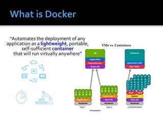 “Automates the deployment of any
application as a lightweight, portable,
self-sufficient container
that will run virtually anywhere”
 