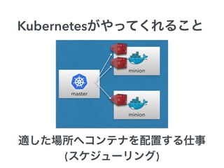 minion
minion
master
mإƥʤä
(`)
KubernetesäƤ뤳
 