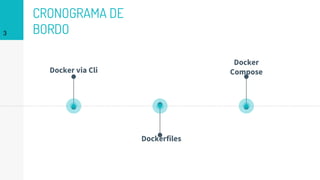 CRONOGRAMA DE
BORDO3
Docker via Cli
Dockerfiles
Docker
Compose
 