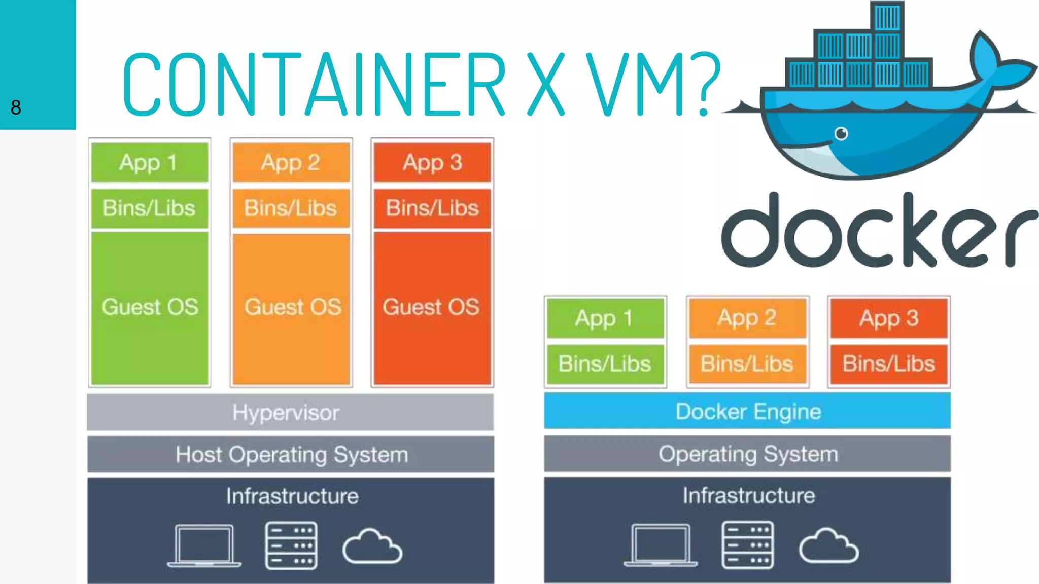 CONTAINER X VM?8
 
