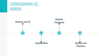 CRONOGRAMA DE
BORDO3
Docker via Cli
Dockerfiles
Docker
Compose
Docker em
Clusters
 