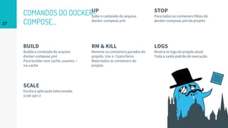 COMANDOS DO DOCKER-
COMPOSE...
BUILD
Builda o conteúdo do arquivo
docker-compose.yml
Para buildar sem cache, usamos --
no-cache
UP
Sobe o conteúdo do arquivo
docker-compose.yml
STOP
Para todos os containers filhos do
docker-compose.yml do projeto
SCALE
Escala a aplicação selecionada
scale api=3
RM & KILL
Remove os containers parados do
projeto. Use o -f para force.
Mata todos os containers do
projeto
LOGS
Mostra os logs do projeto atual.
Toda a saída padrão de execução.
37
 
