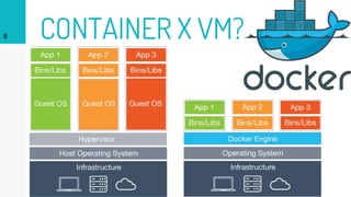 CONTAINER X VM?8
 