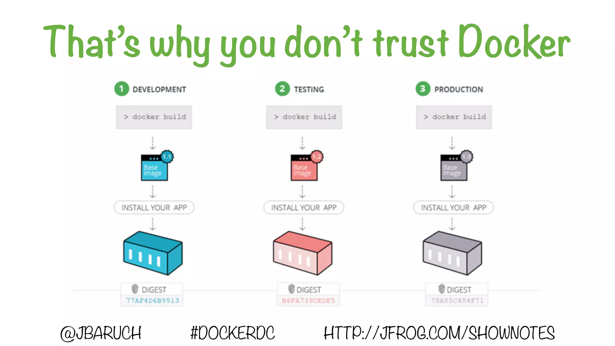That’s why you don’t trust Docker
@JBARUCH #DOCKERDC HTTP://JFROG.COM/SHOWNOTES
 