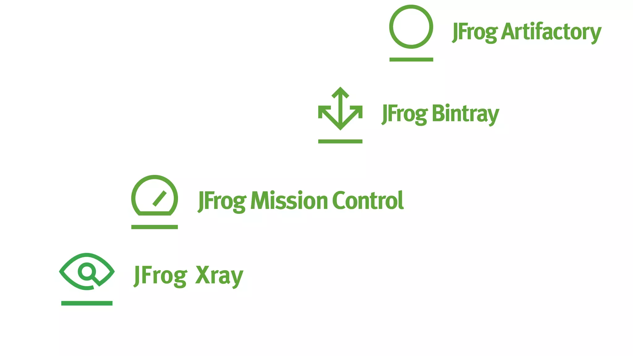 JFrog Xray
 