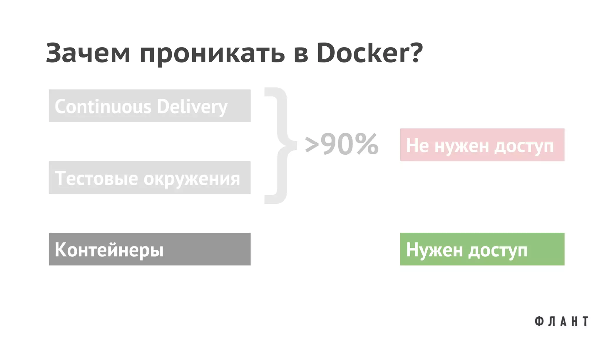 Тестовые окружения
Continuous Delivery
Контейнеры Нужен доступ
}>90% Не нужен доступ
Зачем проникать в Docker?
 