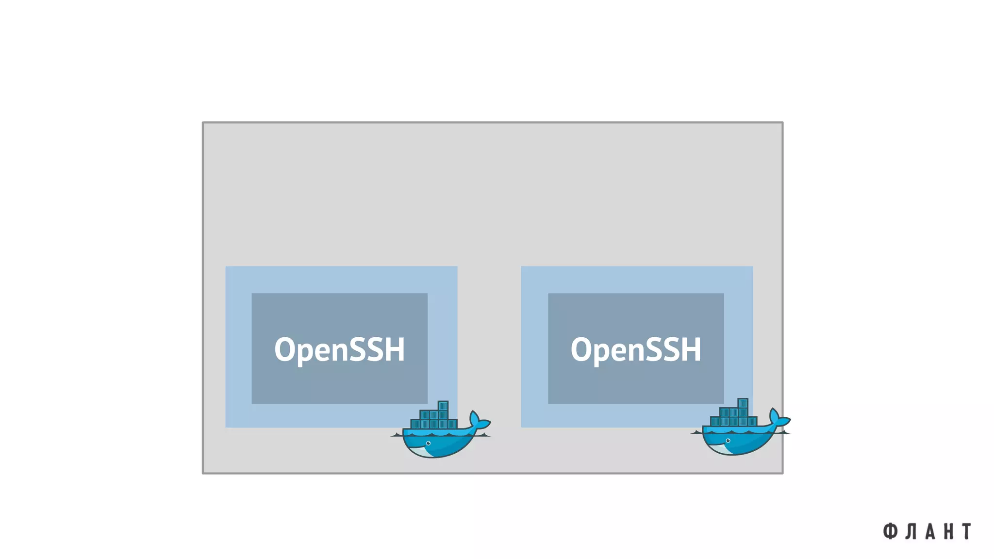 OpenSSH OpenSSH
 