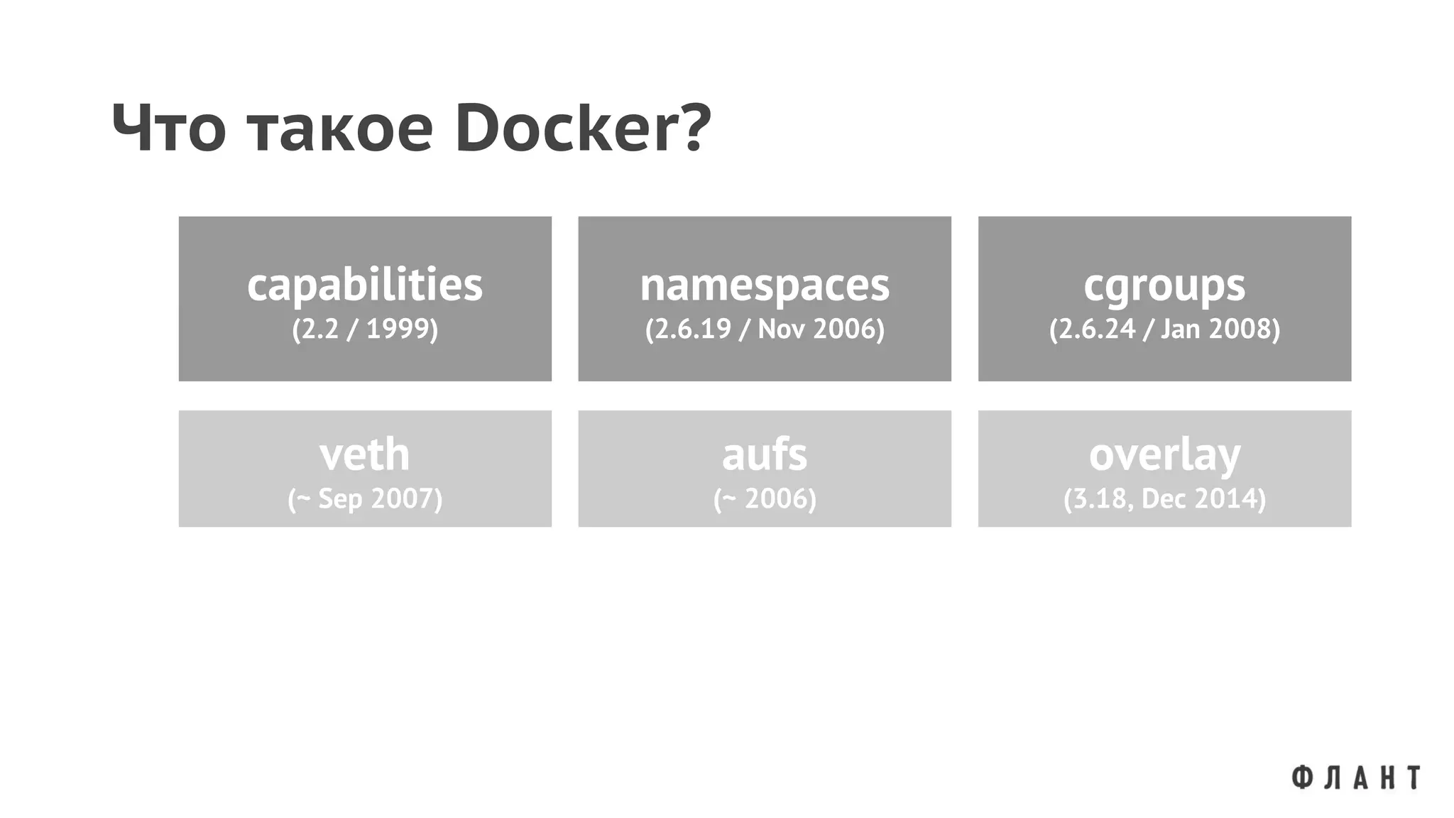 Что такое Docker?
capabilities
(2.2 / 1999)
namespaces
(2.6.19 / Nov 2006)
cgroups
(2.6.24 / Jan 2008)
veth
(~ Sep 2007)
aufs
(~ 2006)
overlay
(3.18, Dec 2014)
 