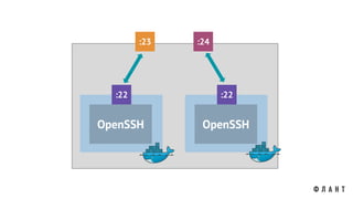 OpenSSH OpenSSH
:22 :22
:23 :24
 