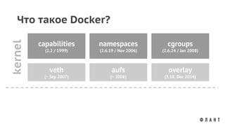 Что такое Docker?
capabilities
(2.2 / 1999)
namespaces
(2.6.19 / Nov 2006)
cgroups
(2.6.24 / Jan 2008)
veth
(~ Sep 2007)
aufs
(~ 2006)
overlay
(3.18, Dec 2014)
kernel
 