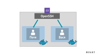 Петя
OpenSSH
:22
Вася
 