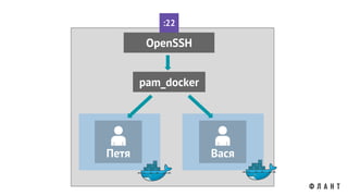 Петя
OpenSSH
:22
Вася
pam_docker
 