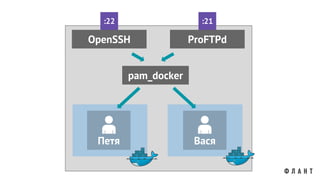 Петя
OpenSSH
:22
Вася
pam_docker
ProFTPd
:21
 
