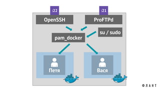 Петя
OpenSSH
:22
Вася
pam_docker
ProFTPd
:21
su / sudo
 