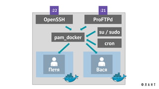 Петя
OpenSSH
:22
Вася
pam_docker
ProFTPd
:21
su / sudo
cron
 