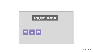 php_fpm: master
W W W
 