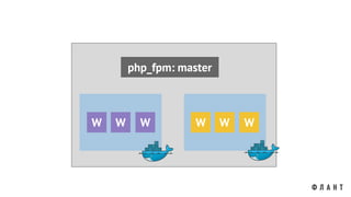 php_fpm: master
W W W W W W
 
