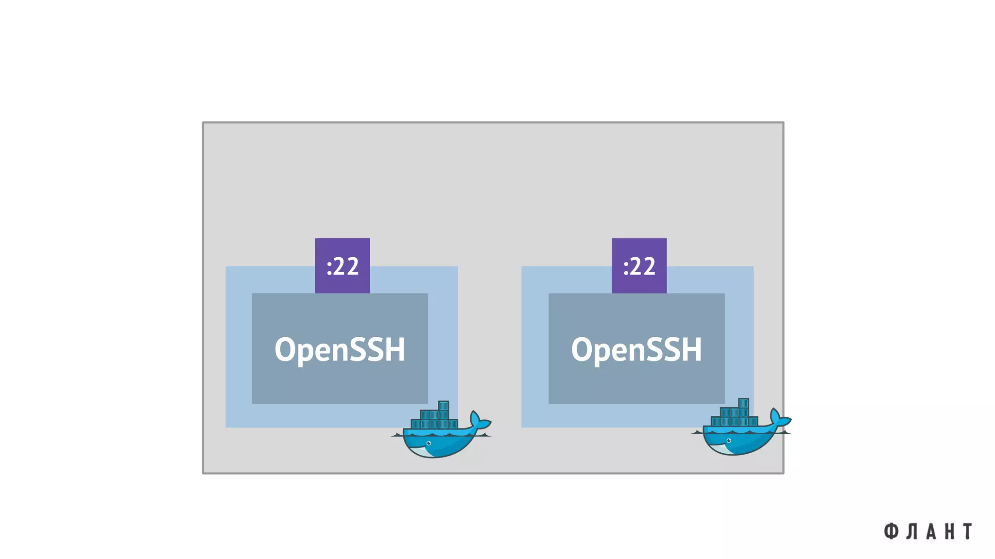 OpenSSH OpenSSH
:22 :22
 