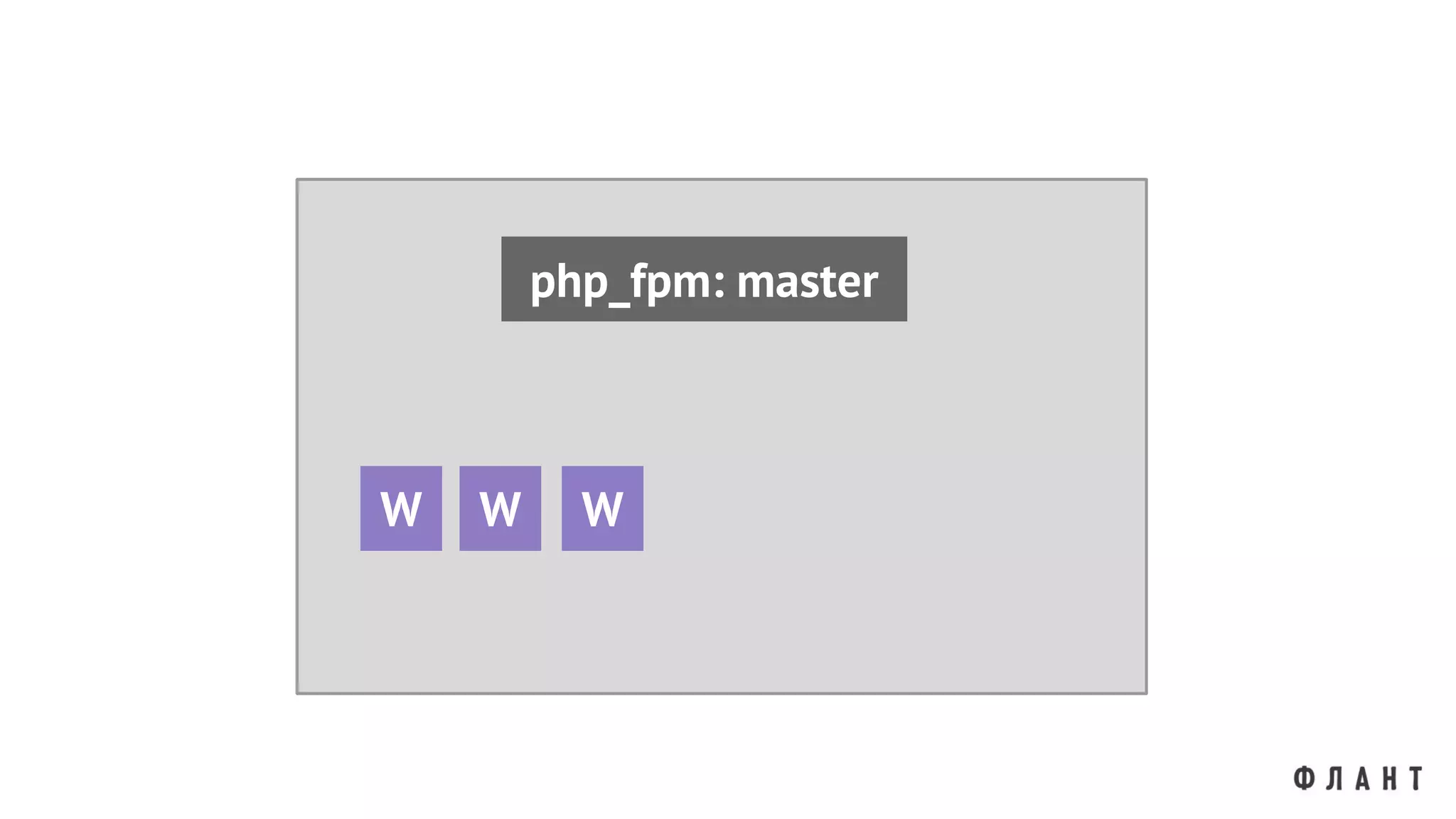 php_fpm: master
W W W
 