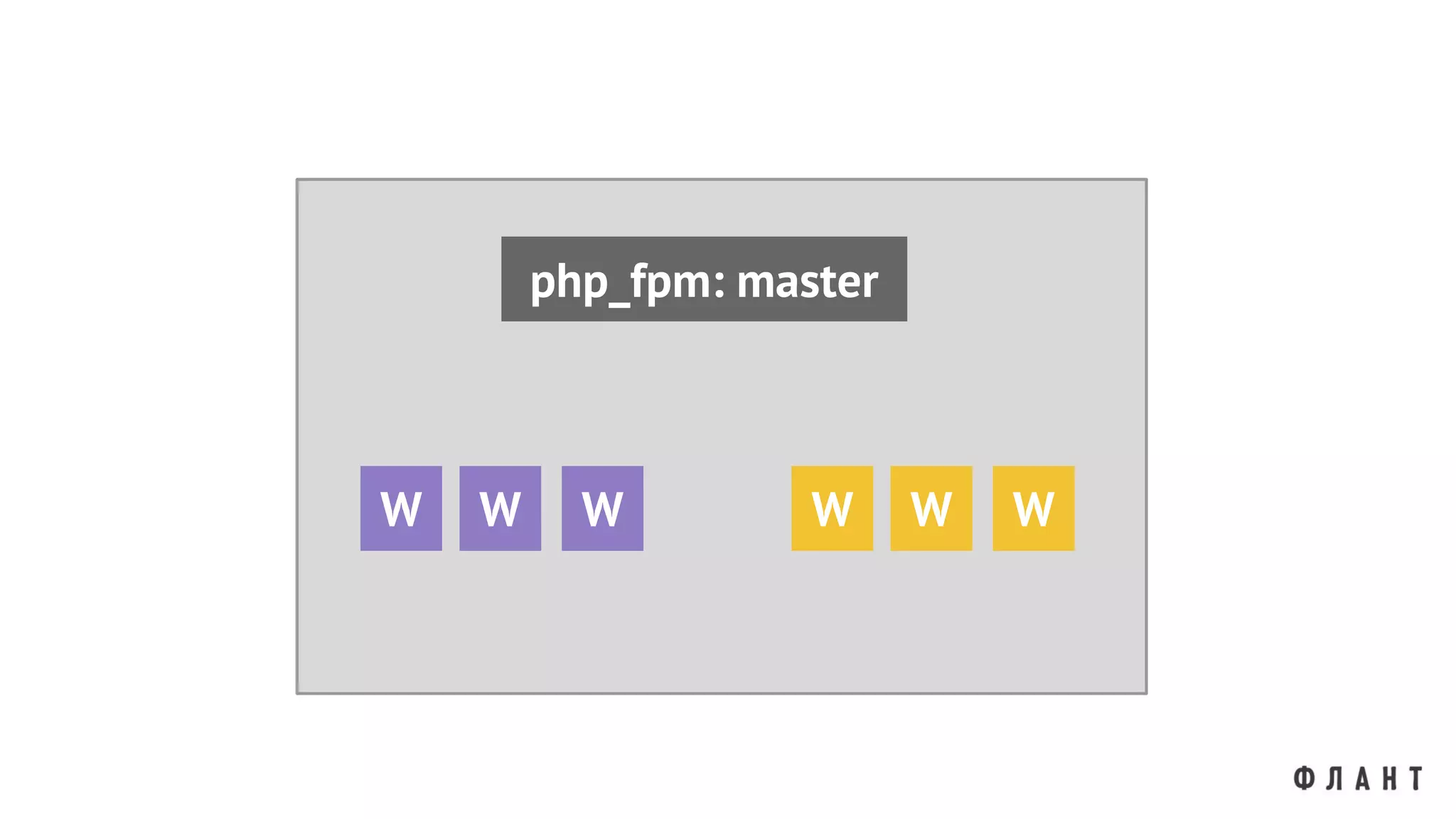 php_fpm: master
W W W W W W
 