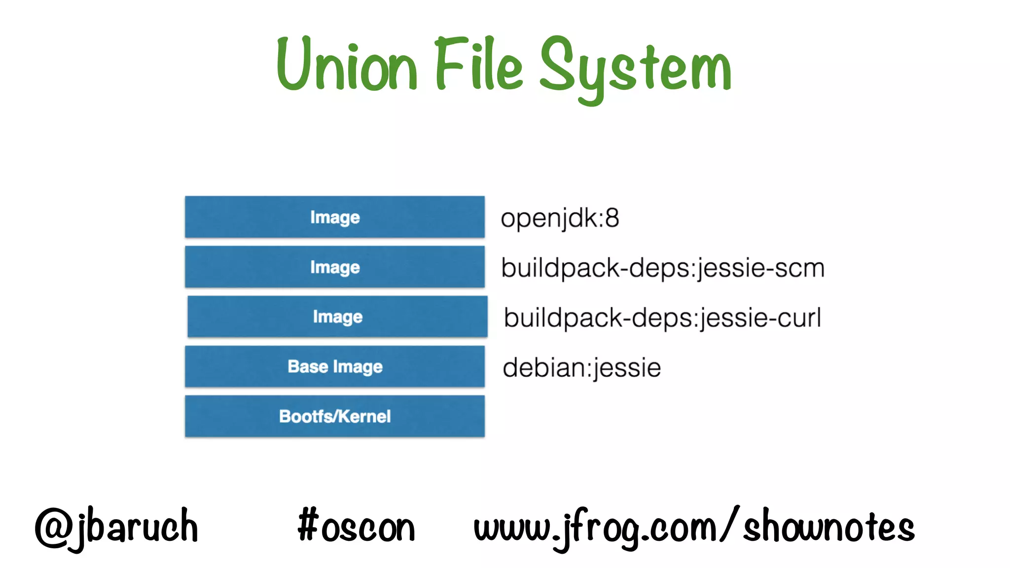 Union File System
@jbaruch #oscon www.jfrog.com/shownotes
 
