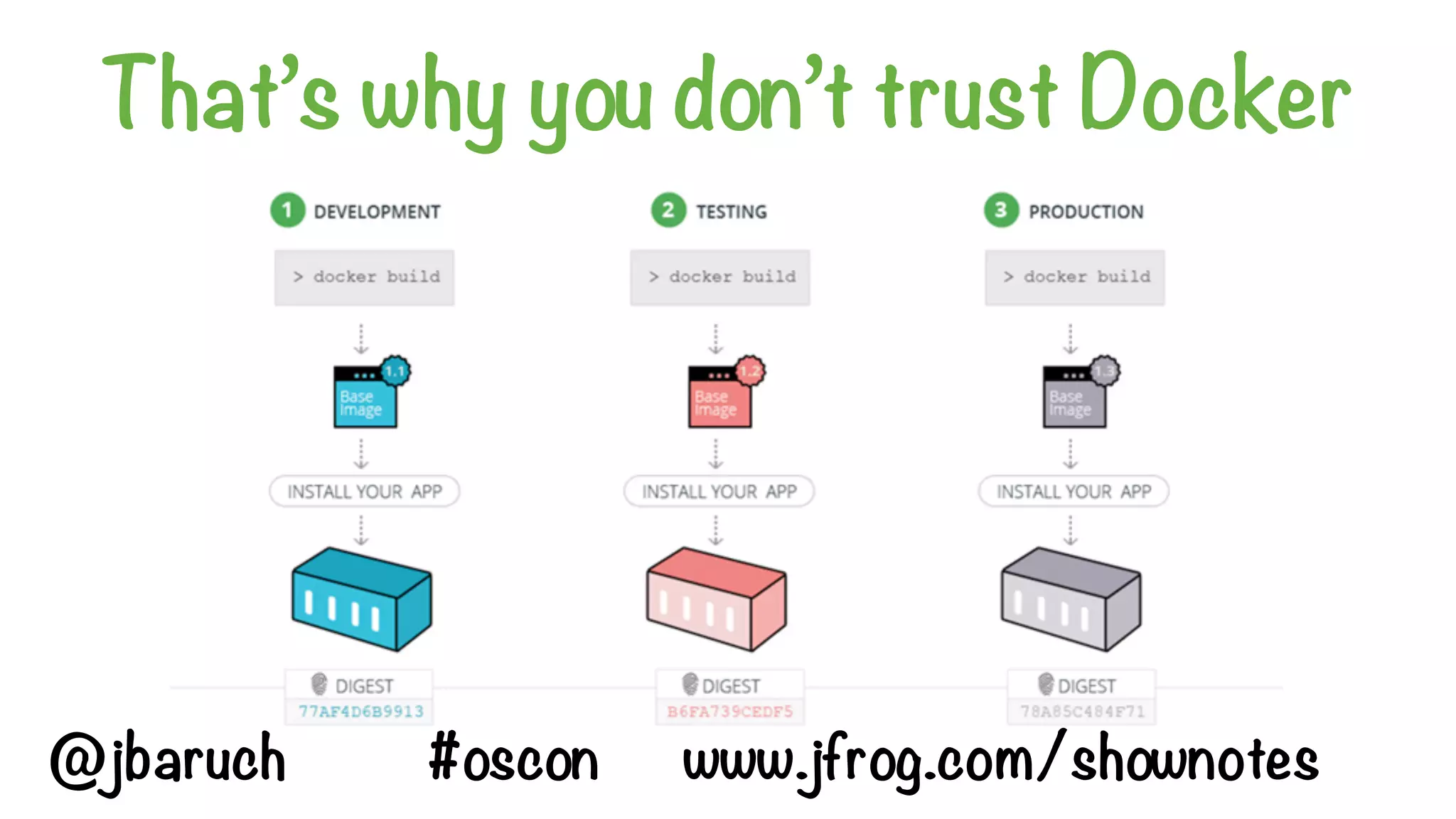 That’s why you don’t trust Docker
@jbaruch #oscon www.jfrog.com/shownotes
 