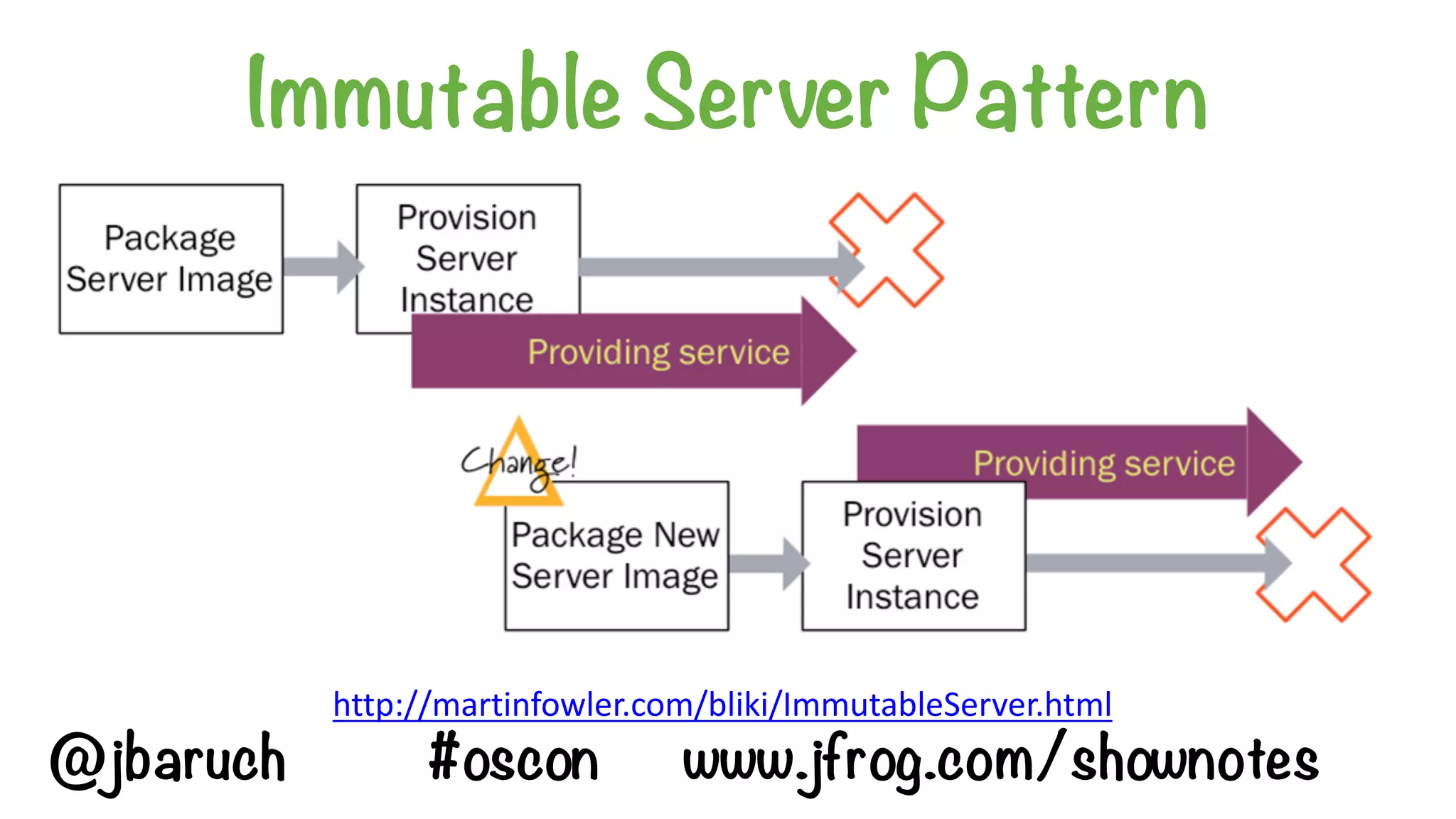Immutable Server Pattern
http://martinfowler.com/bliki/ImmutableServer.html
@jbaruch #oscon www.jfrog.com/shownotes
 