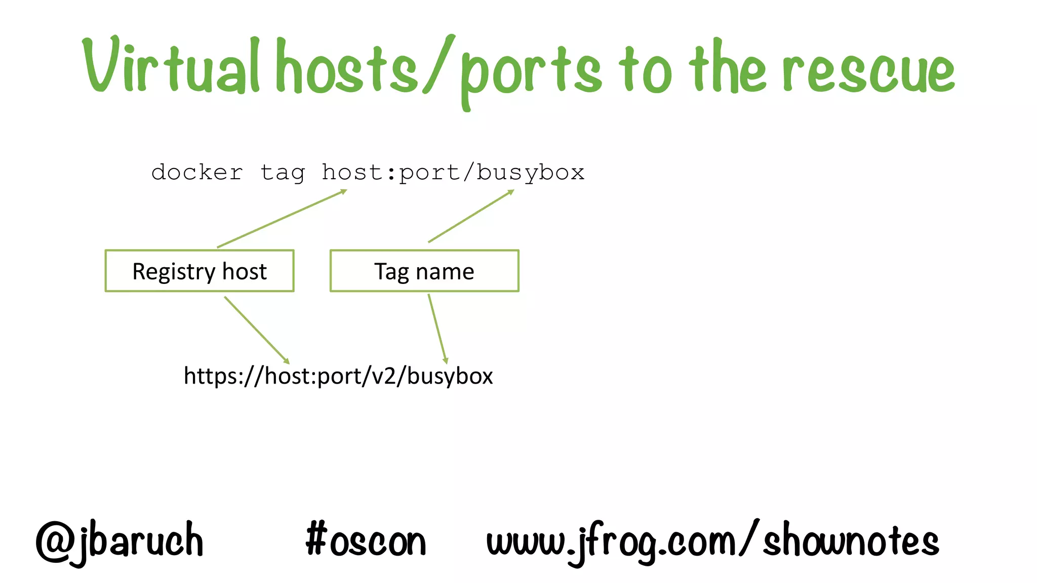 Virtual hosts/ports to the rescue
https://host:port/v2/busybox
Registry	host Tag	name
docker tag host:port/busybox
@jbaruch #oscon www.jfrog.com/shownotes
 