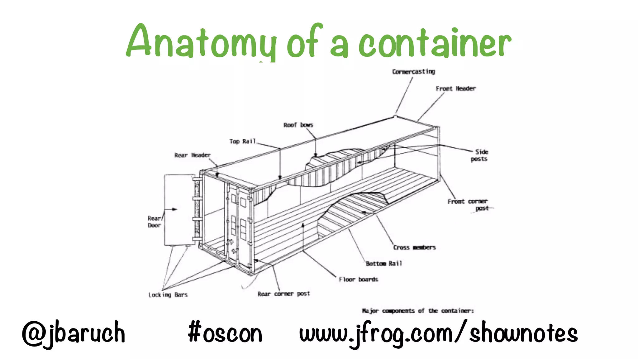 Anatomy of a container
@jbaruch #oscon www.jfrog.com/shownotes
 