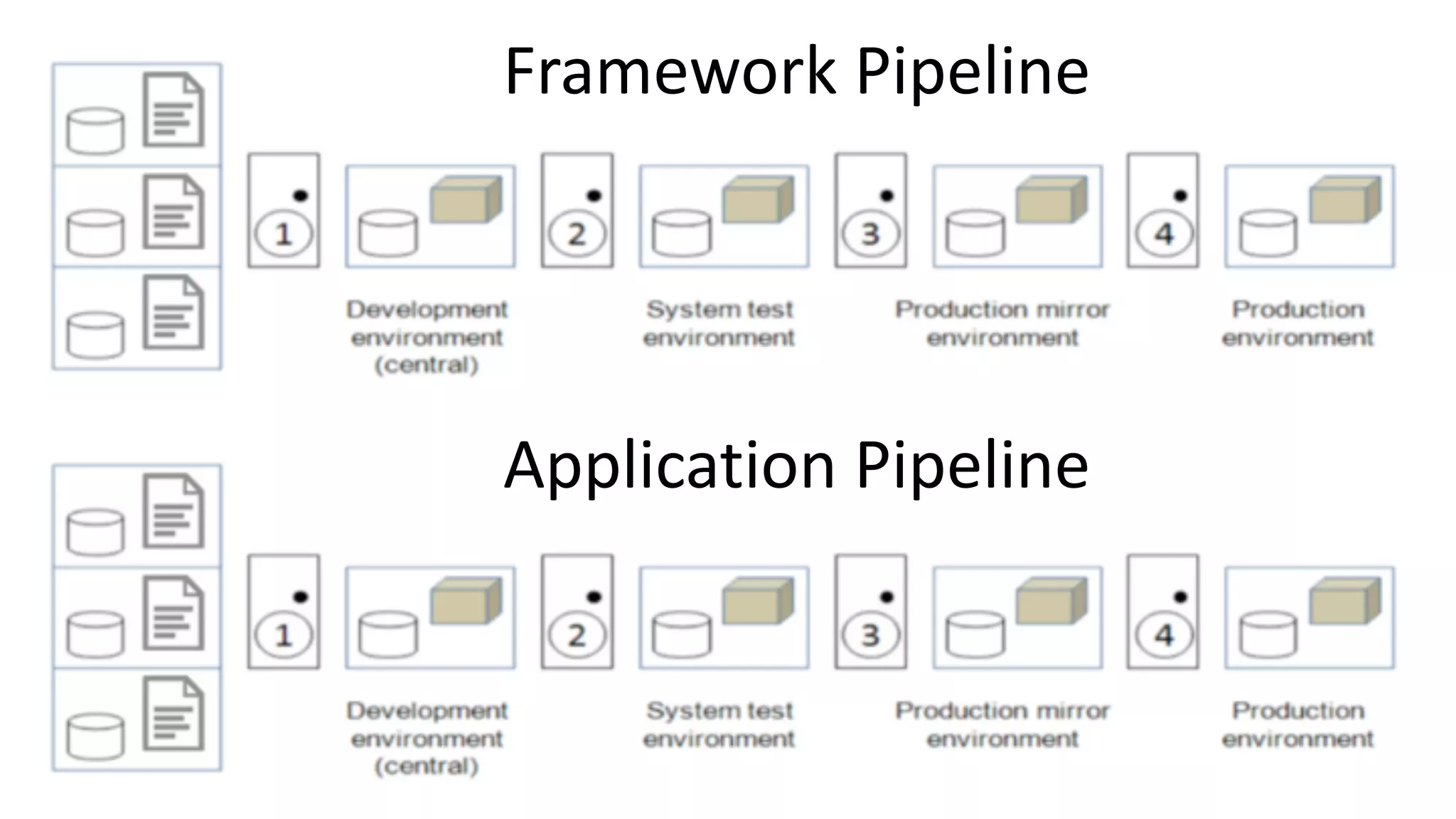Framework	Pipeline
Application	Pipeline
 