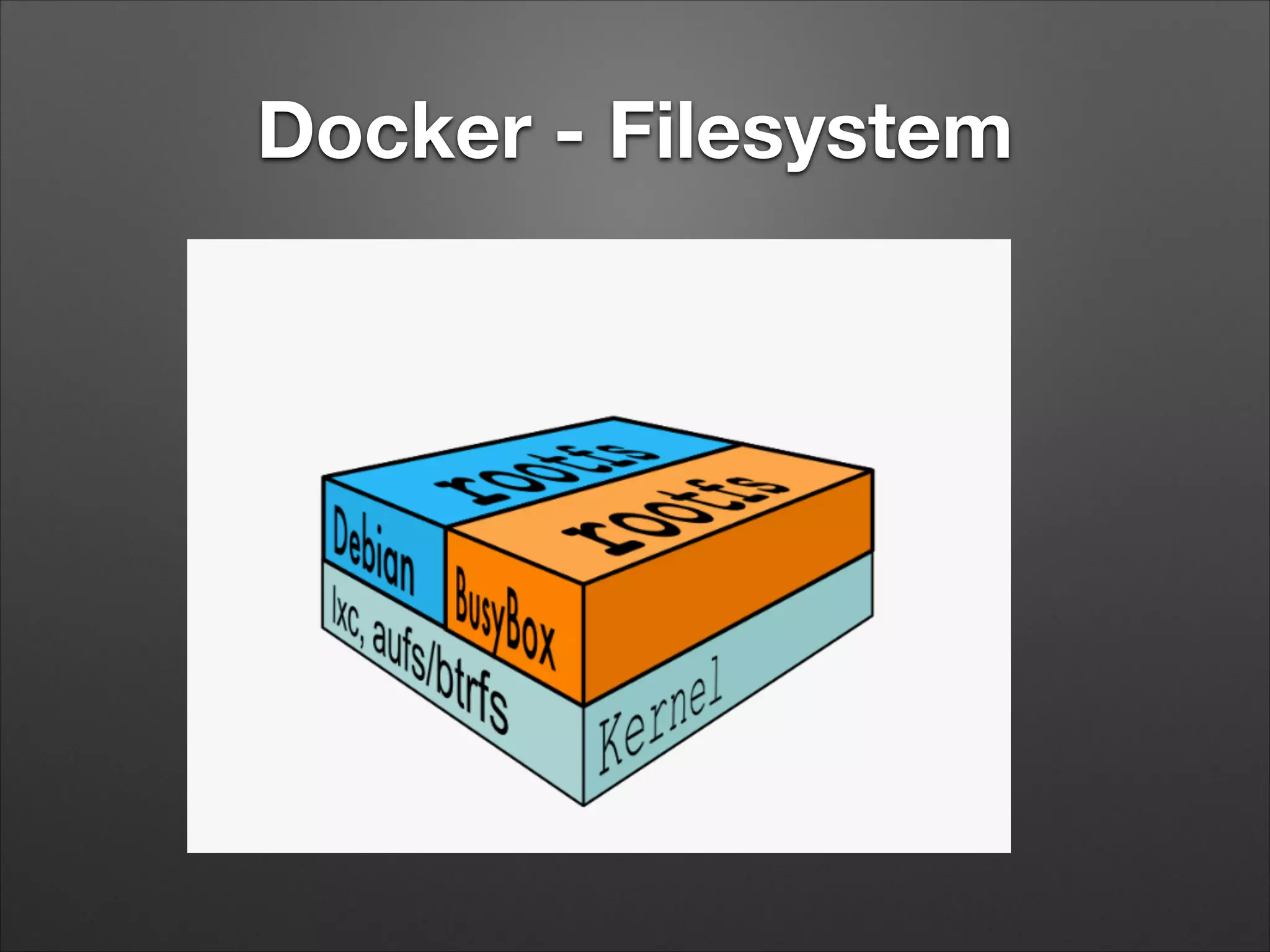 Docker - Filesystem

 