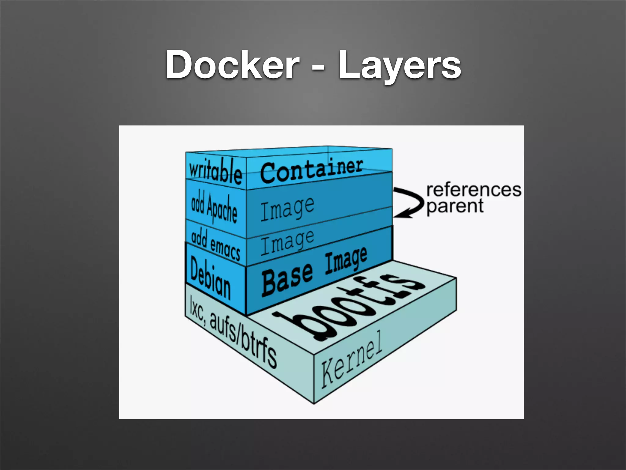 Docker - Layers

 