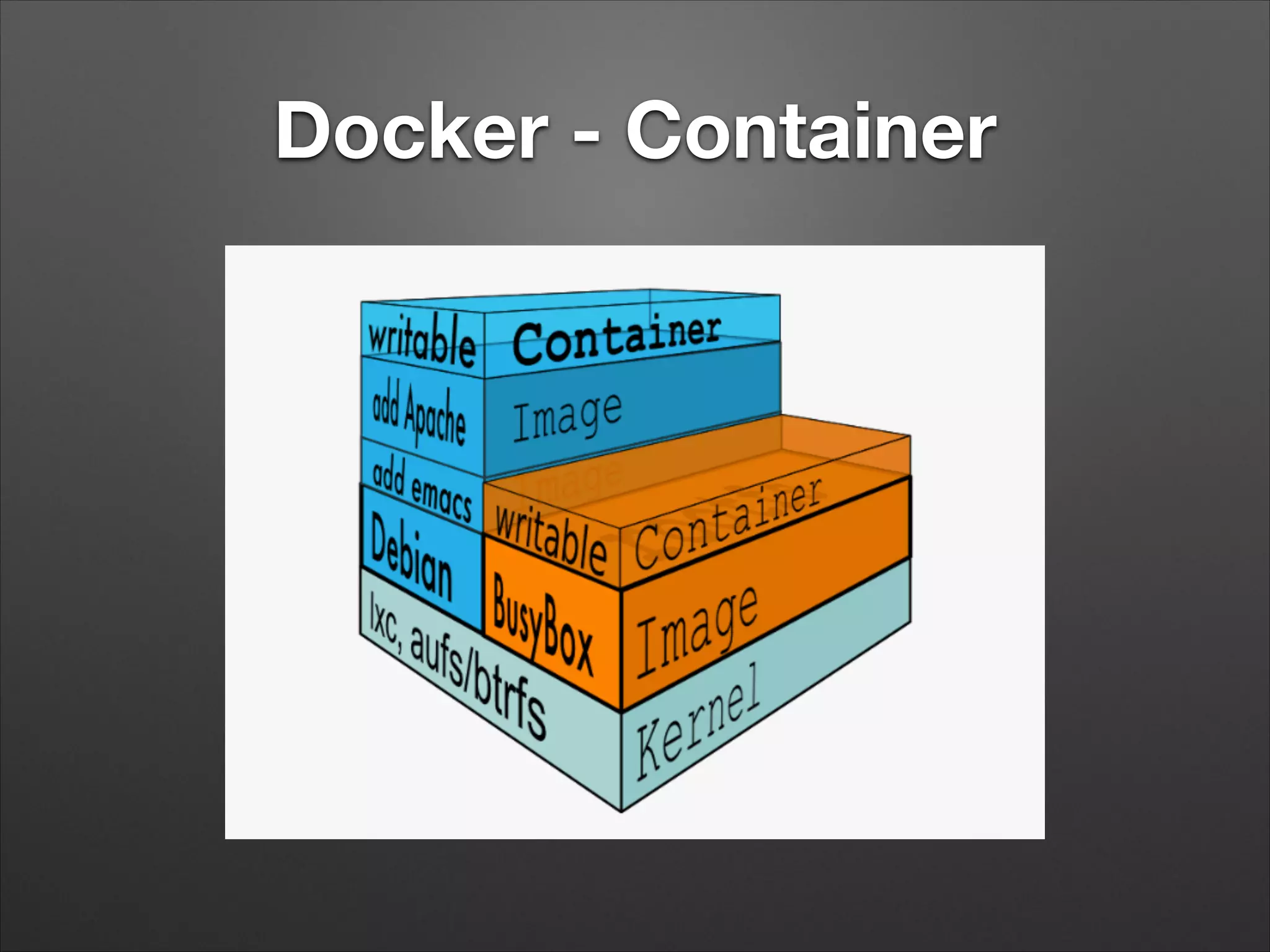 Docker - Container

 