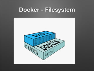 Docker - Filesystem

 