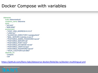 Docker Compose with variables
dataverse:
build: dataversedock/
container_name: dataverse
ports:
- "443:443"
- "8085:8080"
environment:
- "HOST_DNS_ADDRESS=0.0.0.0"
- "LANG=en"
- "GLASSFISH_DIRECTORY=/opt/glassfish4"
- "MAIL_SERVER=mailrelay.knaw.nl"
- "POSTGRES_ADMIN_PASSWORD=secret"
- "POSTGRES_SERVER=db"
- "POSTGRES_PORT=5432"
- "POSTGRES_DATABASE=dvndb"
- "POSTGRES_USER=dvnapp"
- "POSTGRES_PASSWORD=secret"
- "SOLR_LOCATION=solr:8983"
depends_on:
- postgres
- solr
https://github.com/Dans-labs/dataverse-docker/blob/da-ra/docker-multilingual.yml
 
