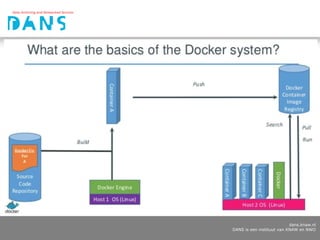 dans.knaw.nl
DANS is een instituut van KNAW en NWO
 