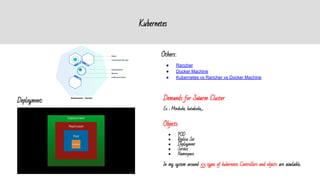 Bhanuchander210
Others:
● Rancher
● Docker Machine
● Kubernetes vs Rancher vs Docker Machine
Deployment:
Objects
● POD
● Replica Set
● Deployment
● Service
● Namespace
In my system around 53 types of kubernetes Controllers and objects are available..
Demands for Swarm Cluster
Ex : Minikube, katakoda,....
Kubernetes
 